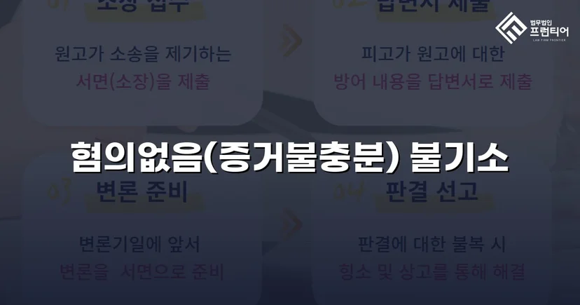명의도용 피해자, 70억 허위세금계산서 혐의에서 혐의없음 끌어내다