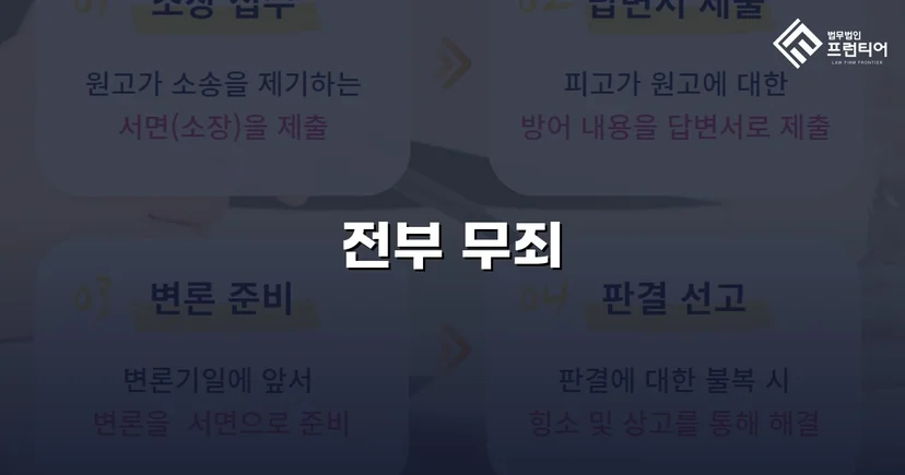 '도급인' 혐의로 기소된 추진위원장, 계약 성격 재정의로 무죄 선고