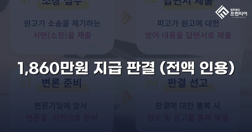 차용증 없이도 1,860만 원 전액 돌려받은 대여금 소송