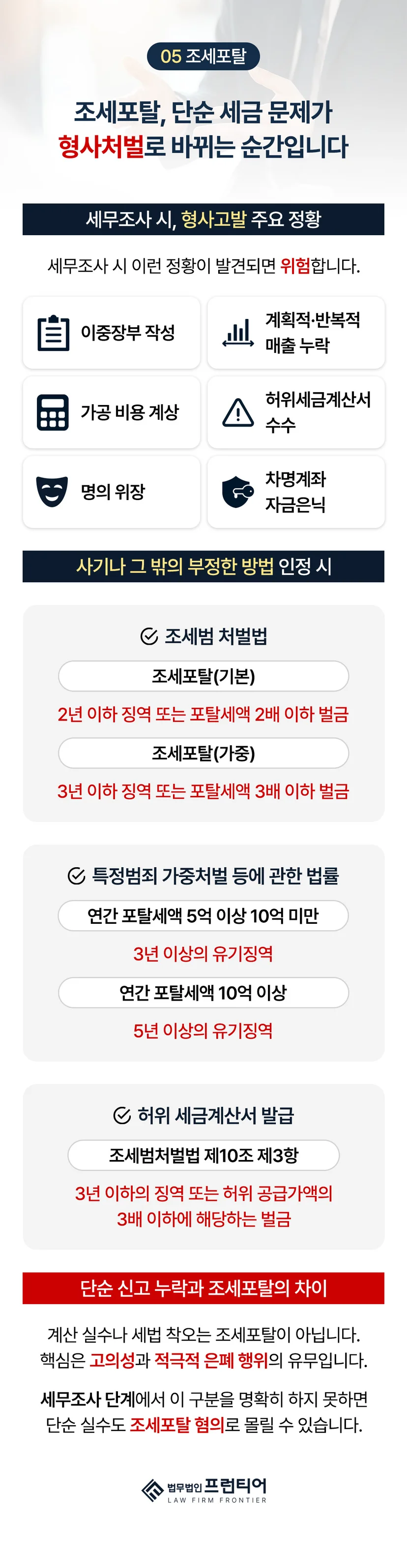 조세범처벌법 - 관련성만으로 적극 가담이 인정되는 것은 아닙니다