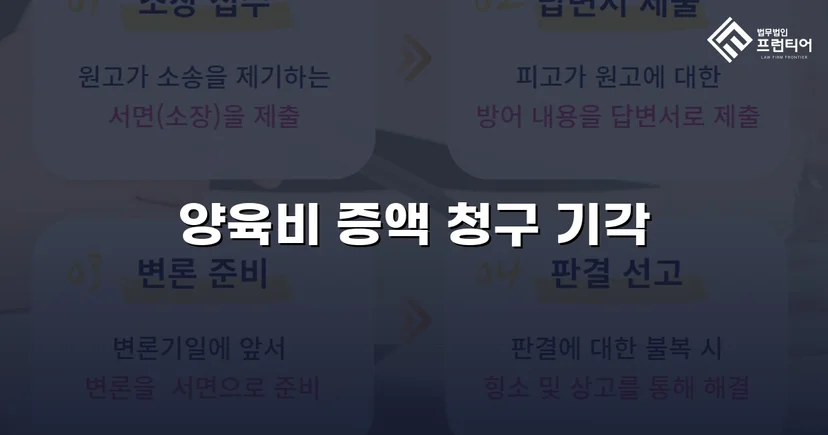 양육비 증액 청구 맞서 기각 이끌어낸 변호 전략