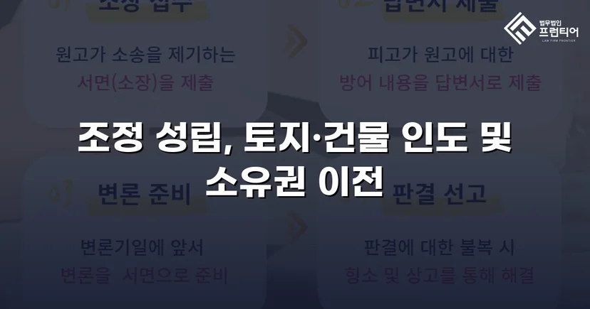 토지·건물 인도 분쟁, 법원 조정으로 소유권 완전 확보