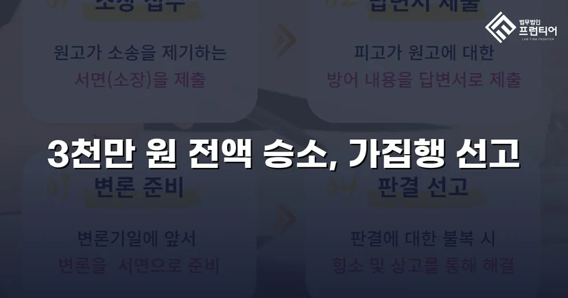 채무 분쟁 손해배상 청구, 3천만 원 전액 승소 판결
