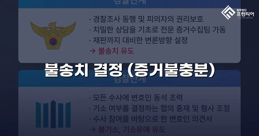 특수협박 혐의, CCTV 하나로 불송치 이끌어낸 사건
