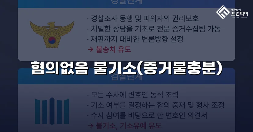 보이스피싱 사기 공범 혐의, 편취 고의 없음을 입증해 불기소 결정