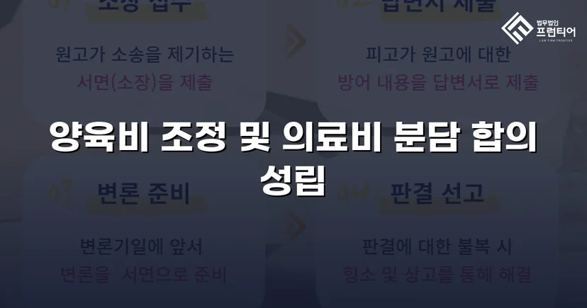 불리했던 양육비 분쟁, 조정으로 자녀 권익 되찾다