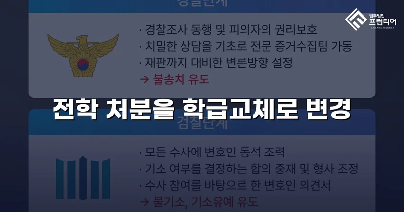 전학 처분 위기, 행정심판으로 학급교체 처분 감경 성공