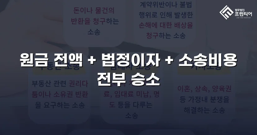 차용 사실조차 부인한 피고, 원금 전액과 법정이자까지 받아냈습니다