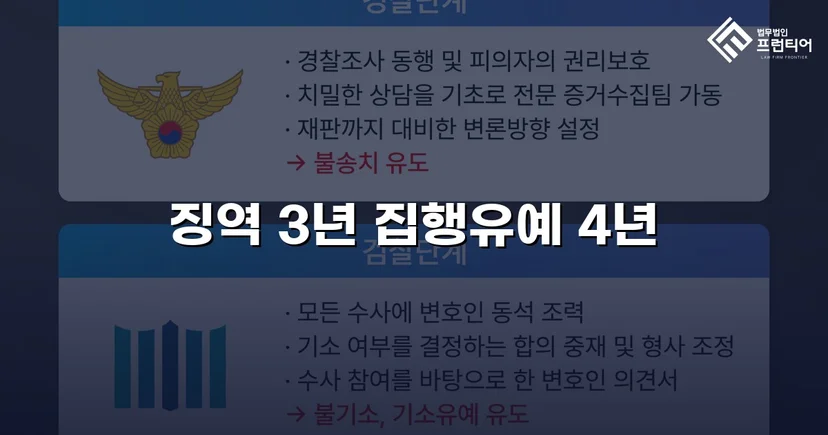 아청법 위계등간음 실형 선고, 항소심에서 집행유예로 뒤집다