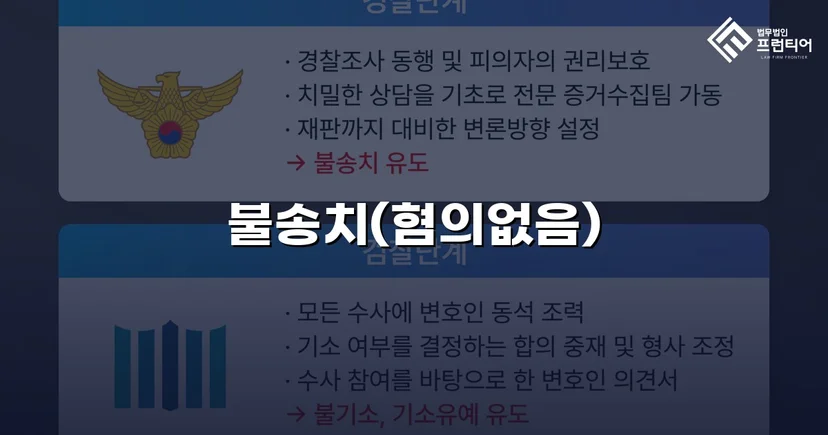 아동·청소년성보호법 위반 혐의, 수사 단계에서 불송치 결정