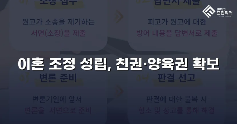 장기 분쟁 우려를 조정으로 완전히 끊어낸 이혼 사건