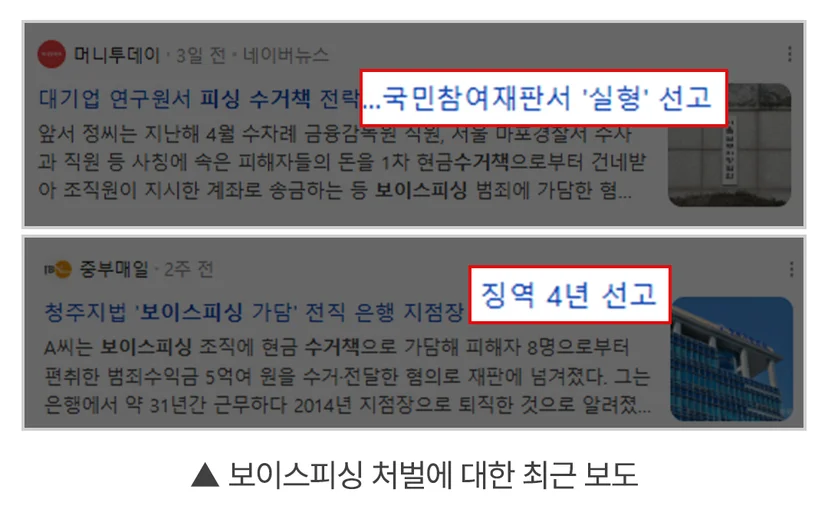 성동구보이스피싱변호사 - 보이스피싱 가담 경위에서 확인해야 할 항목