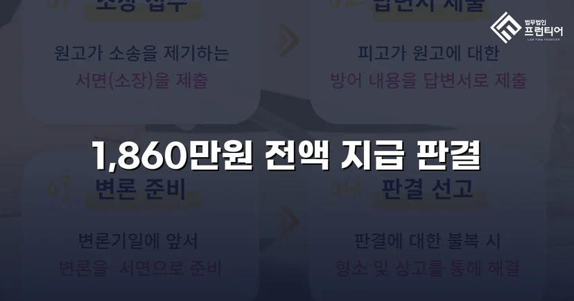 차용증 없이도 1,860만 원 전액 돌려받은 대여금 소송