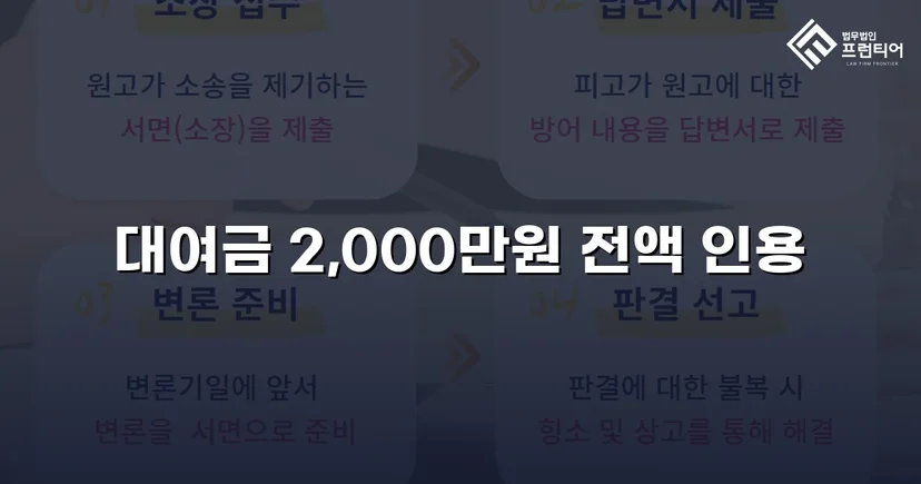 빌려준 2,000만 원, 상계 항변까지 무너뜨리고 전액 돌려받다