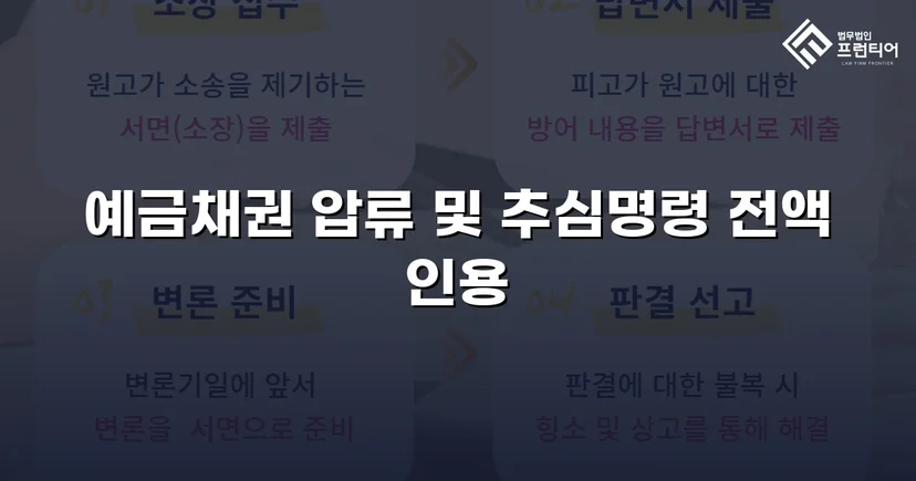 8개 은행 동시 압류, 채권압류 및 추심명령 전액 인용