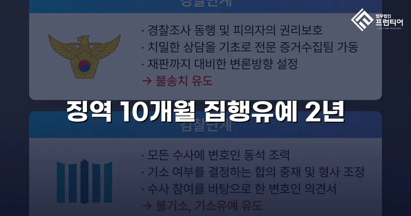 아청법 성매수 기소, 징역형 위기에서 집행유예로 반전