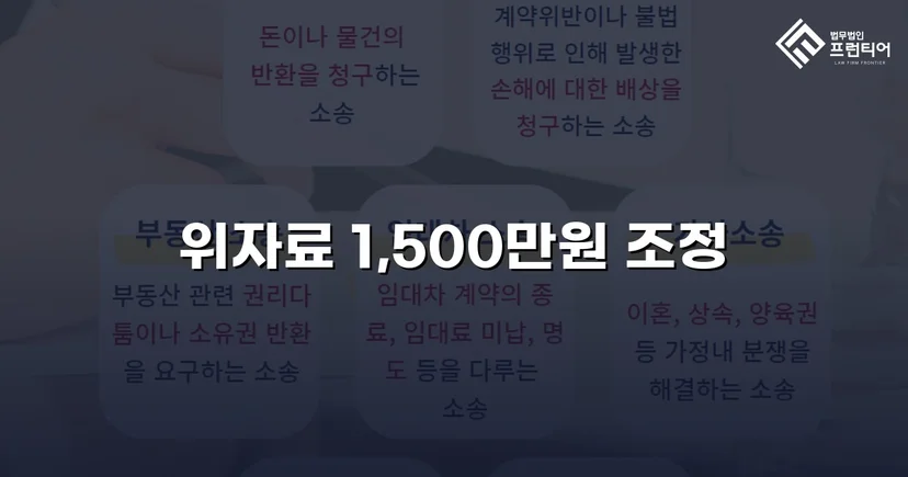 5천만 원 위자료 청구, 1,500만 원으로 줄인 상간소송 방어 성공