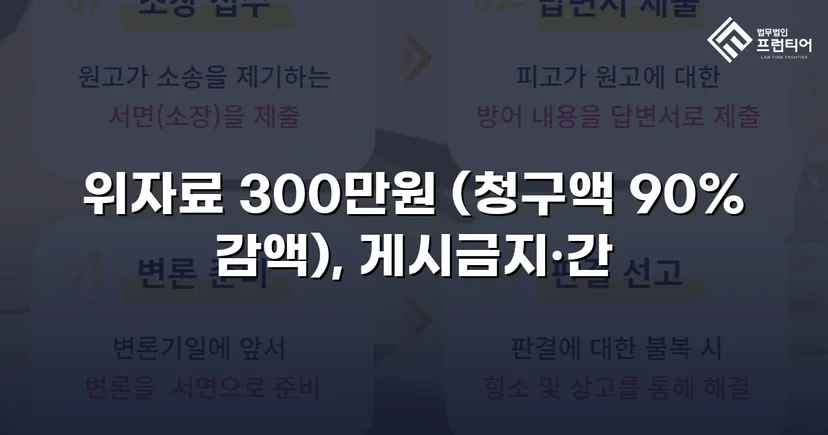 3,000만 원 손해배상 청구, 300만 원으로 감액 성공
