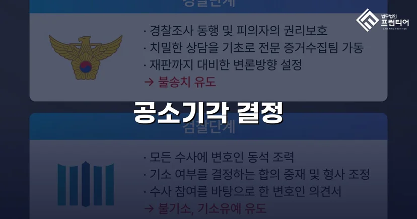 스토킹·정보통신망법 위반 기소, 공소기각으로 형사처벌 면한 사건