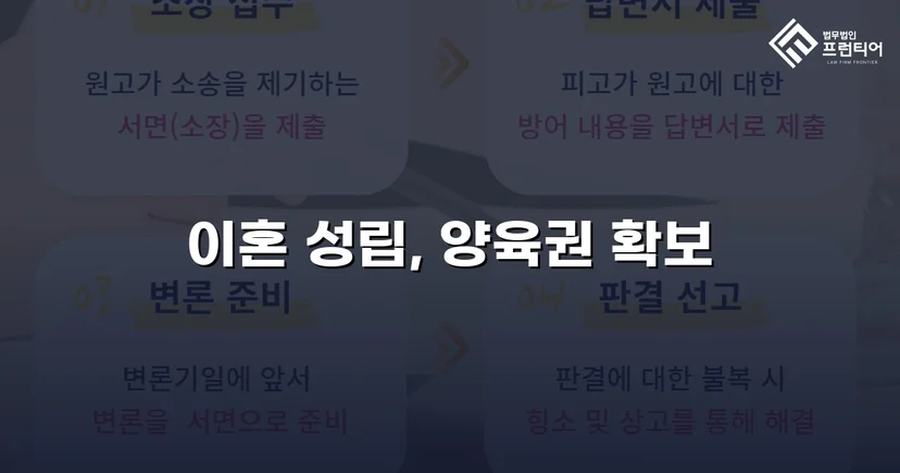 불리한 조건 속에서도 양육권자 지정에 성공한 이혼 조정 사례