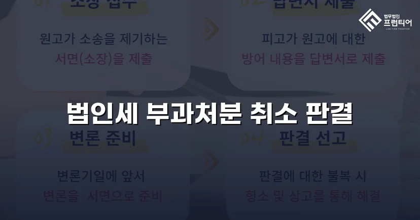 세무당국의 법인세 부과처분, 소송으로 완전 취소 판결