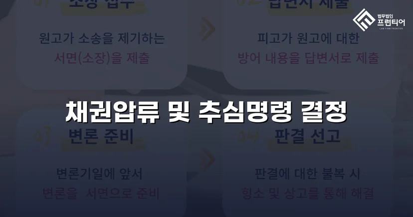 승소 판결 후에도 돈을 못 받던 채권자, 7개 은행 전액 압류로 역전