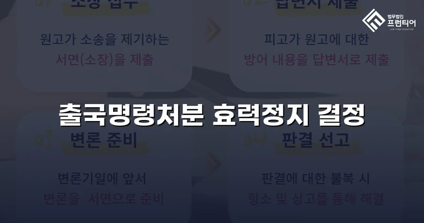 출국명령처분 집행정지 신청 인용, 국내 체류권 지켜냈습니다