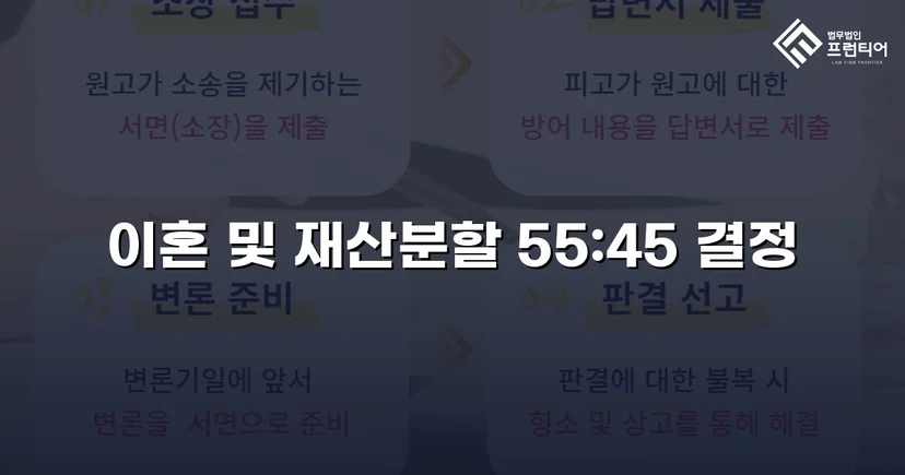 전업주부 기여도 55% 인정, 재산분할 7천만 원 확보