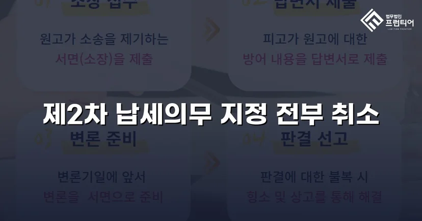 명의만 빌려줬을 뿐인데, 3,600만 원 세금 고지서가 날아왔다