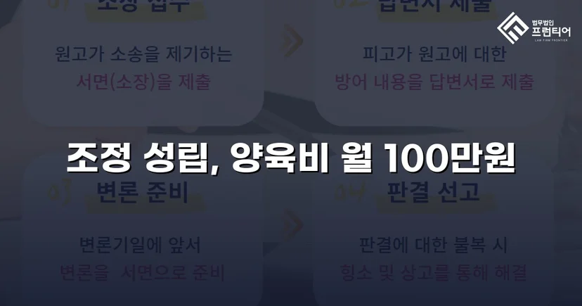 상대방의 고액 반신청, 조정으로 뒤집은 이혼 성공사례