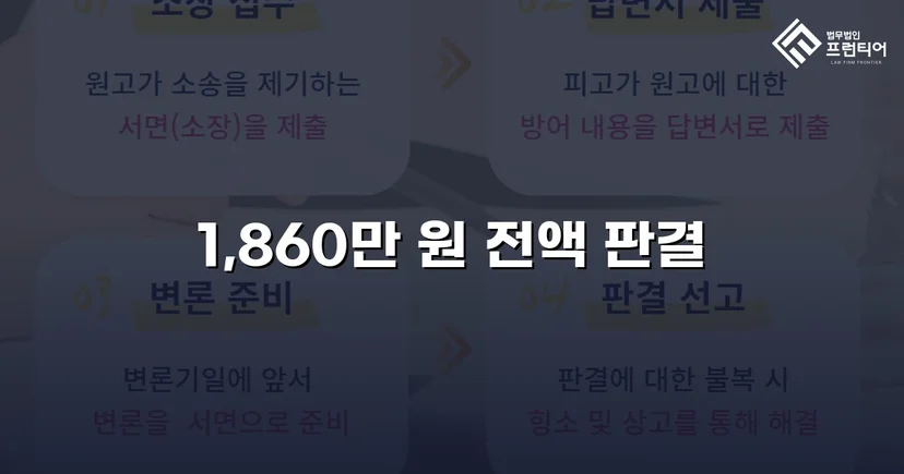 차용증 없이도 1,860만 원 전액 돌려받은 대여금 소송