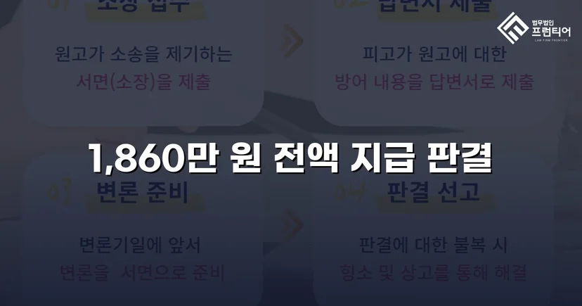 차용증 없이도 1,860만 원 전액 돌려받은 대여금 소송