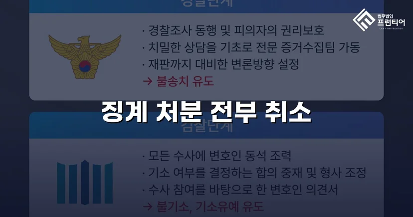 학교폭력 징계처분, 행정소송으로 완전 취소 판결