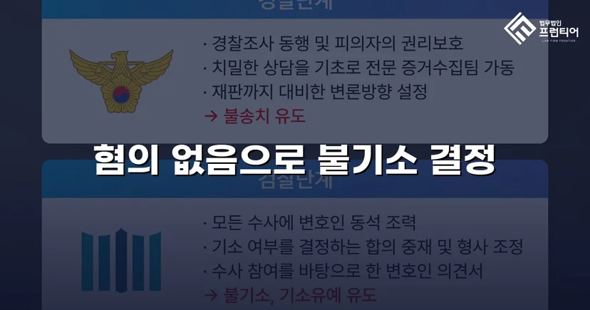 2억 7천만 원 사기 혐의, 편취 고의 없음으로 불기소 결정