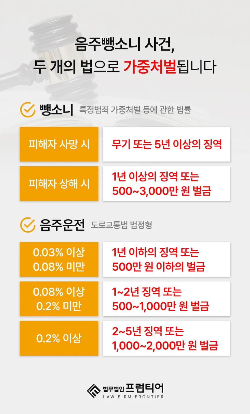용인음주운전뺑소니변호사 - 5. 용인음주운전뺑소니변호사 상담, 시기를 놓치지 않아