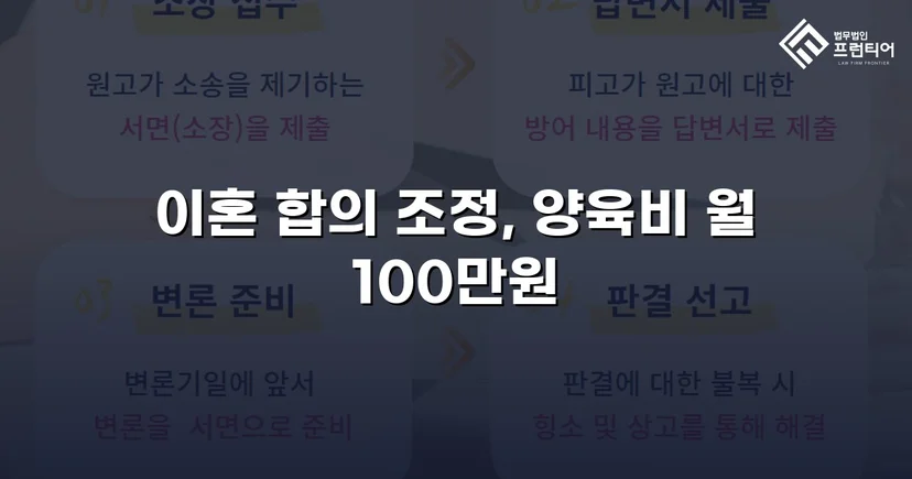 위자료 2,000만 원 전액 면제, 조정이혼으로 방어 성공