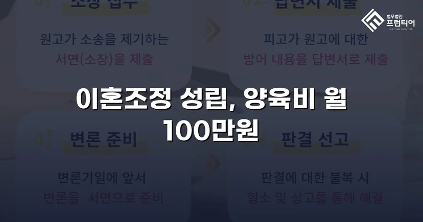 상대방의 고액 반신청, 조정으로 뒤집은 이혼 성공사례