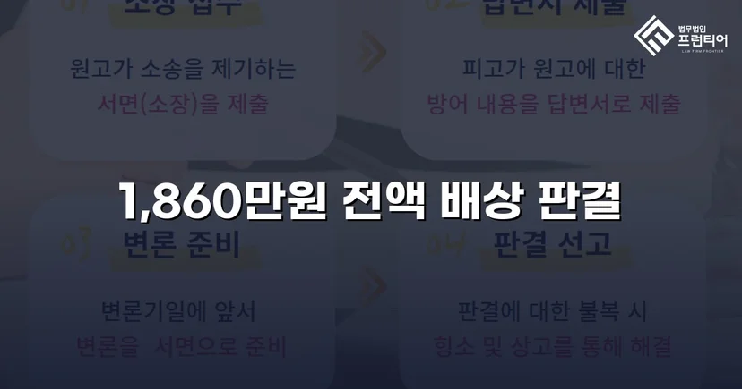 차용증 없이도 1,860만 원 전액 돌려받은 대여금 소송