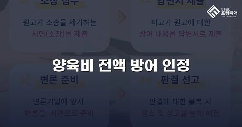 이혼 조정에서 양육비 전액 부담 면제에 성공한 사례