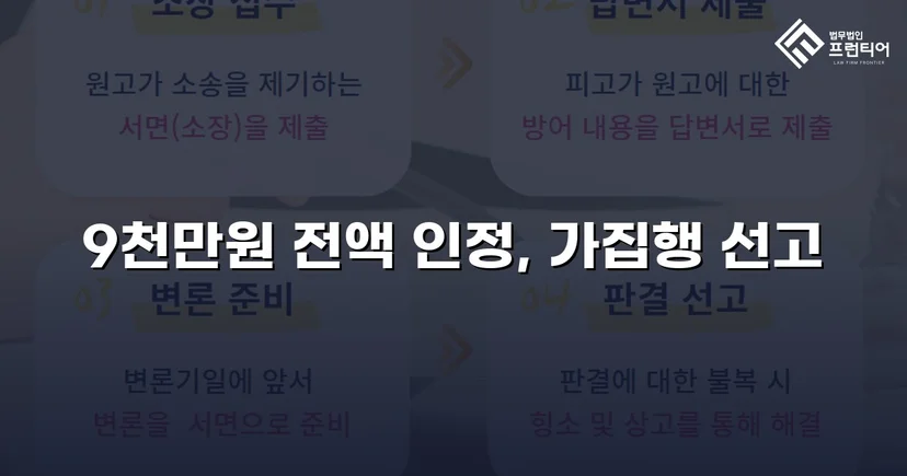 9천만 원 금전반환 청구, 전액 승소로 채권 회수 성공