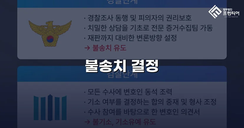 협박 고소 기각, 증거불충분 불송치로 혐의를 벗다