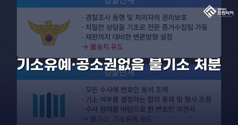 캠핑용 칼 사용 특수폭행, 피의사실 인정에도 전면 불기소 이끌어내다