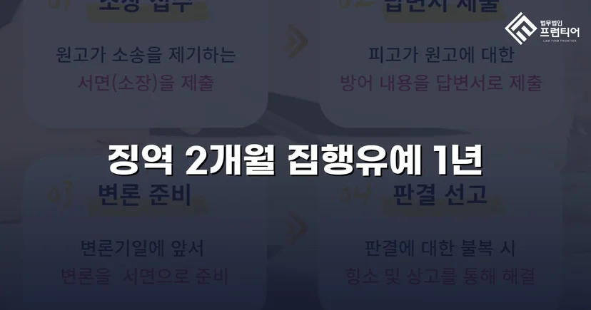 납품 계약 사기 혐의 기소, 전액 공탁으로 집행유예 이끌어낸 사건