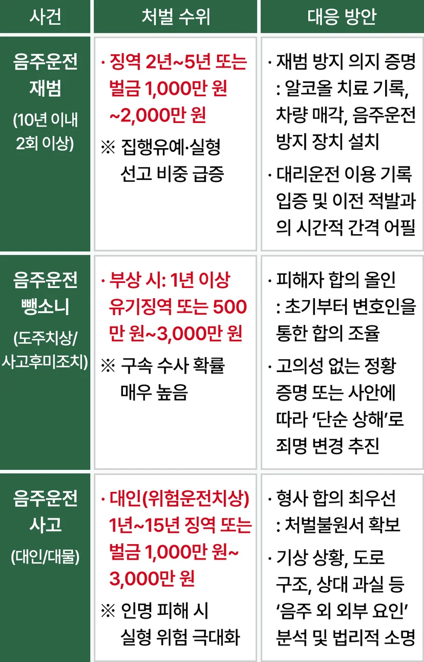 포항음주운전변호사