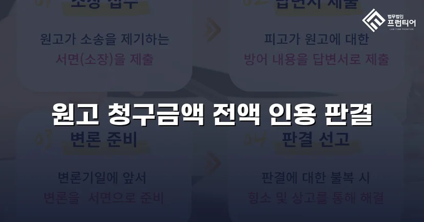 차용증 없이도 1,860만 원 전액 돌려받은 대여금 소송