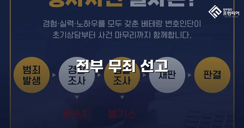 공동주거침입·존속폭행 두 혐의 모두 무죄를 이끌어낸 변론