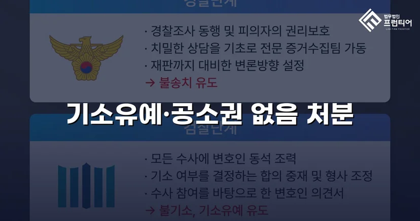캠핑용 칼 사용 특수폭행, 피의사실 인정에도 전면 불기소 이끌어내다