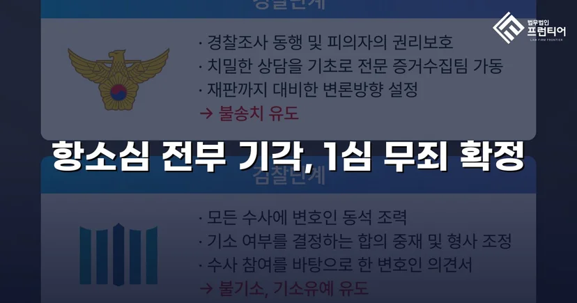 장애인준강제추행 혐의, 검사 항소 기각으로 무죄 확정