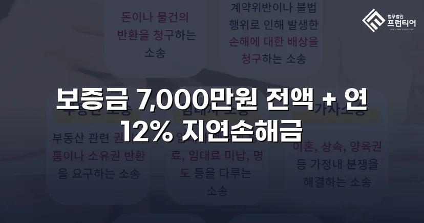 임대차보증금 7,000만 원 전액 및 연 12% 지연손해금 청구 인용