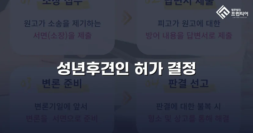 법원 허가를 이끌어낸 성년후견 처분명령 청구 인용 사례